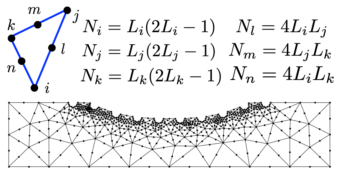 image of cfd_3